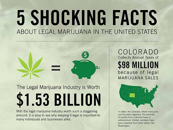 Legal Marijuana